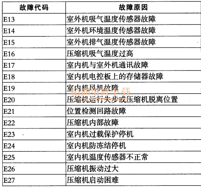 中央空调品牌大比拼:格力VS大金