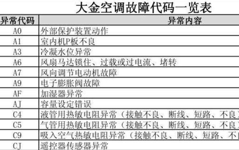 制冷设备在日常生活中的重要性不容忽视，但如何正确使用和维护这些设备呢？今天就让我们一起探讨一下制冷设备的运用与维修技巧。